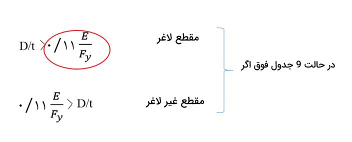 مثال کمانش